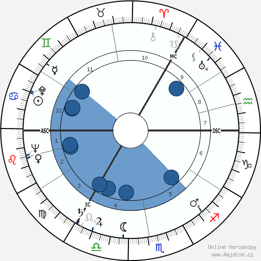 David Ward wikipedie, horoscope, astrology, instagram