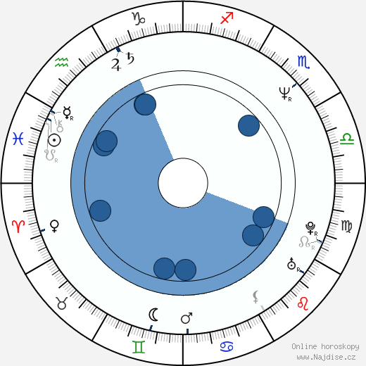 David Warshofsky wikipedie, horoscope, astrology, instagram