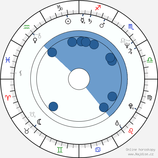 David Wayne wikipedie, horoscope, astrology, instagram