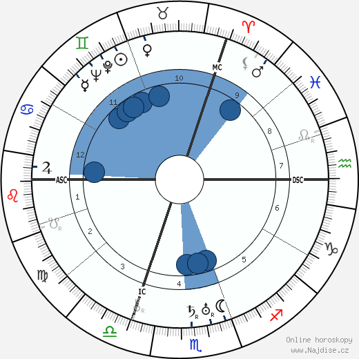 David Wdowinski wikipedie, horoscope, astrology, instagram