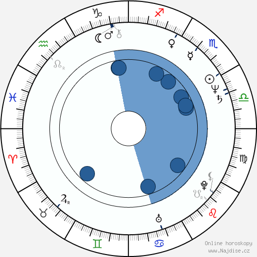 David Weber wikipedie, horoscope, astrology, instagram