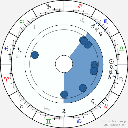 David Wenham wikipedie, horoscope, astrology, instagram