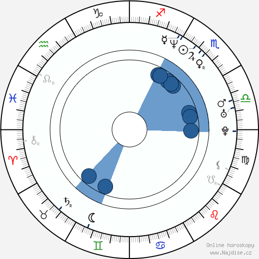 David Wesley wikipedie, horoscope, astrology, instagram