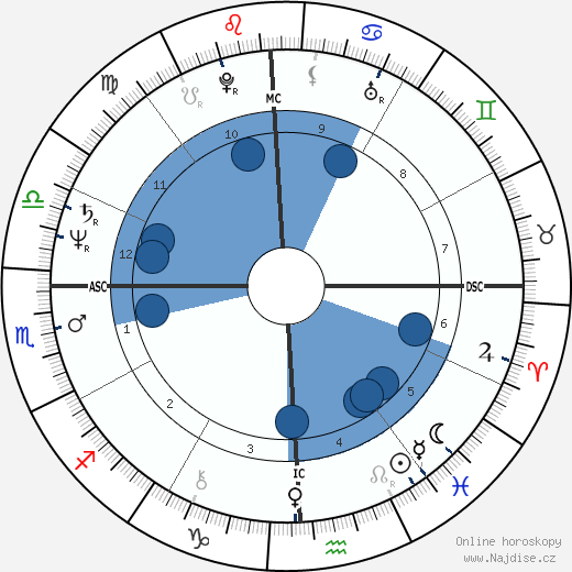David Westerfield wikipedie, horoscope, astrology, instagram