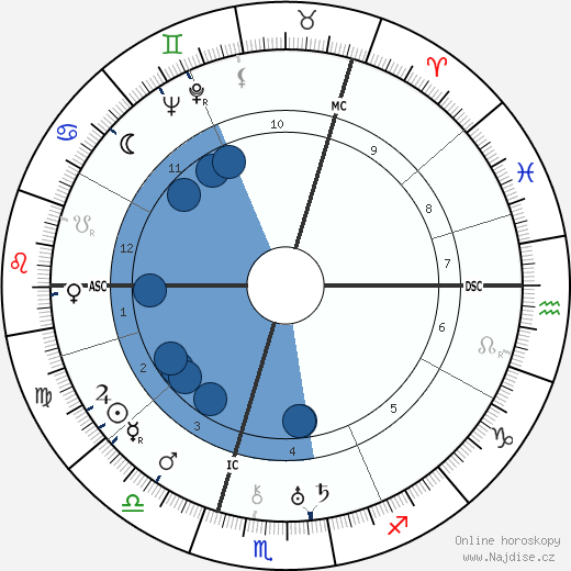 David Williams 1897 wikipedie, horoscope, astrology, instagram