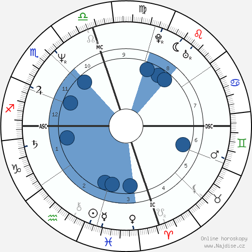 David Williams wikipedie, horoscope, astrology, instagram