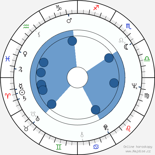 David Winters wikipedie, horoscope, astrology, instagram