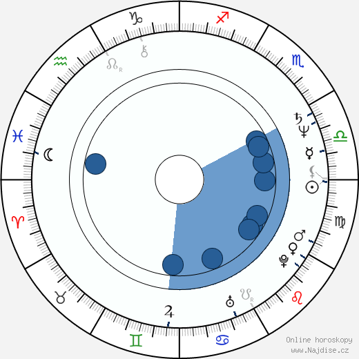 David Wohl wikipedie, horoscope, astrology, instagram