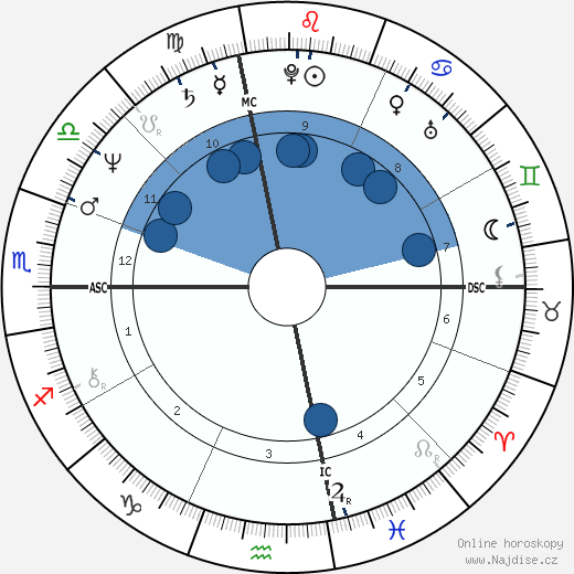 David Wottle wikipedie, horoscope, astrology, instagram
