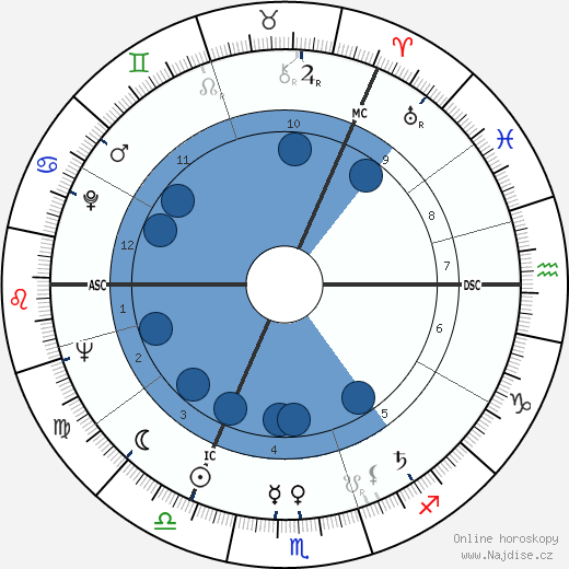 David Wright Young wikipedie, horoscope, astrology, instagram