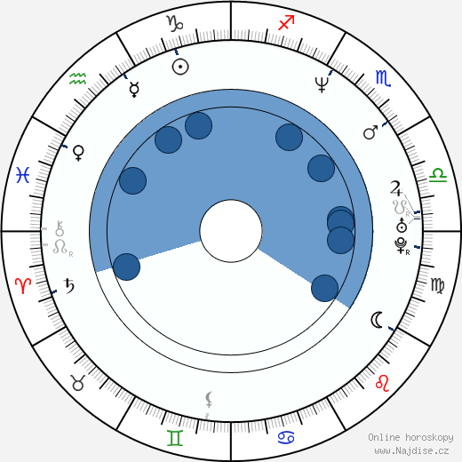 David Yost wikipedie, horoscope, astrology, instagram