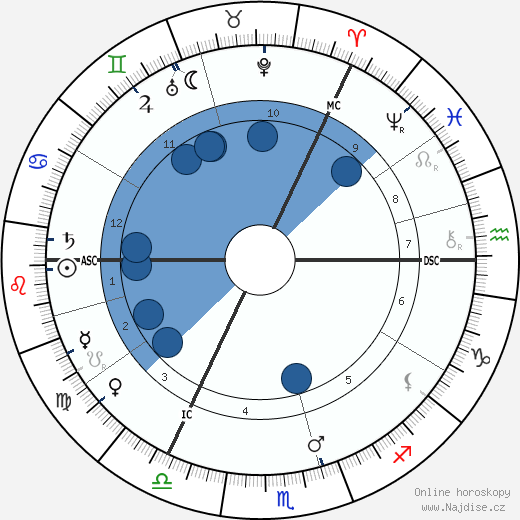 David Yule wikipedie, horoscope, astrology, instagram