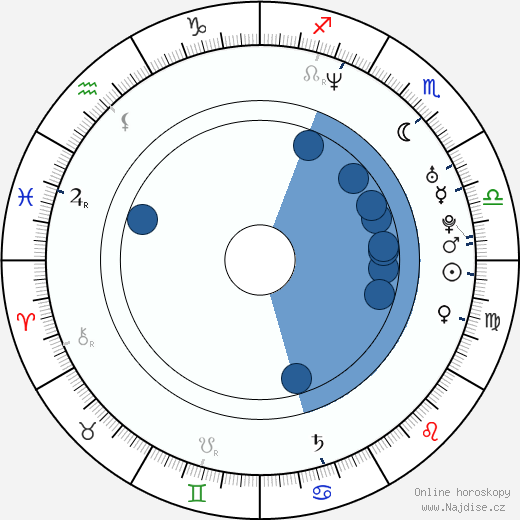 David Zepeda wikipedie, horoscope, astrology, instagram