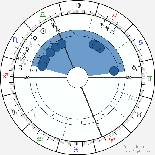 David Zucker wikipedie, horoscope, astrology, instagram