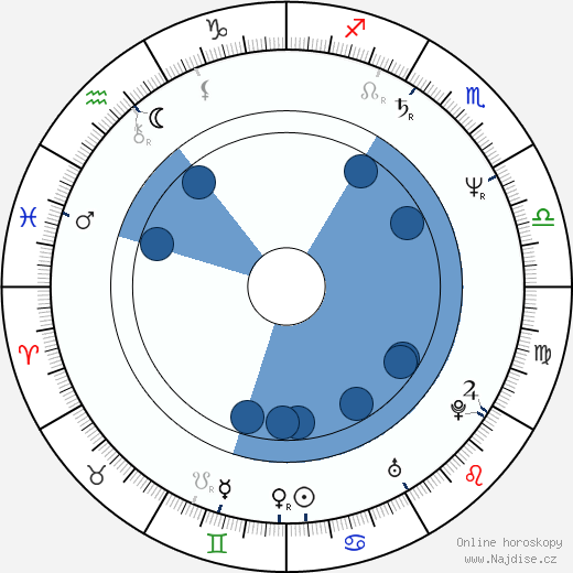 Davide Ferrario wikipedie, horoscope, astrology, instagram