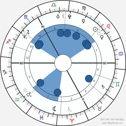 Davide Rebellin wikipedie, horoscope, astrology, instagram