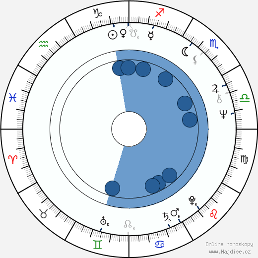 Davy Jones wikipedie, horoscope, astrology, instagram