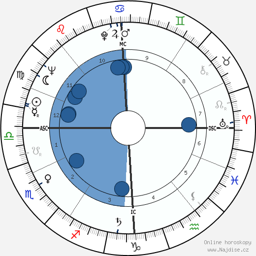 Dawn Addams wikipedie, horoscope, astrology, instagram