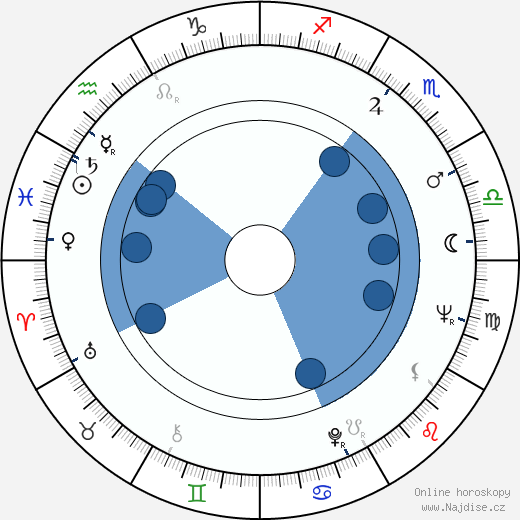 Dawn Bender wikipedie, horoscope, astrology, instagram