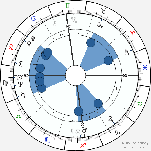 Dawn Fraser wikipedie, horoscope, astrology, instagram