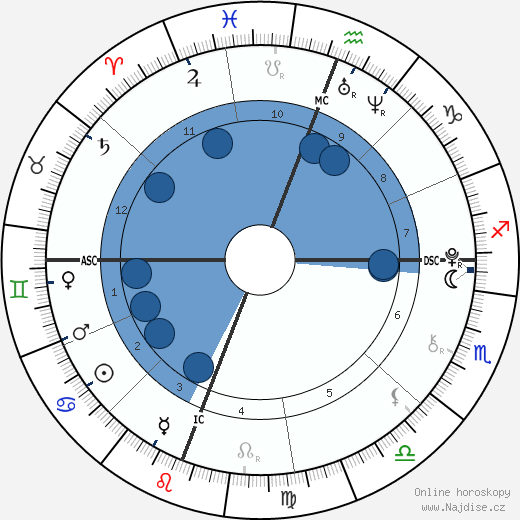 Dawn Walkup wikipedie, horoscope, astrology, instagram