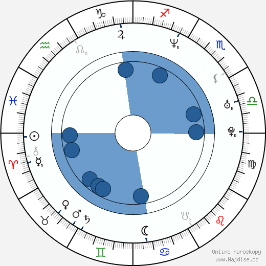 Dax Griffin wikipedie, horoscope, astrology, instagram