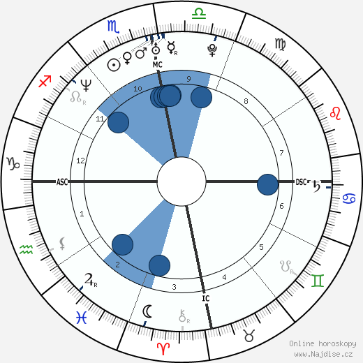 Dayanara Torres wikipedie, horoscope, astrology, instagram
