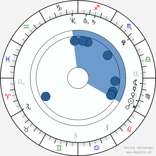 Dayne Hudson wikipedie, horoscope, astrology, instagram