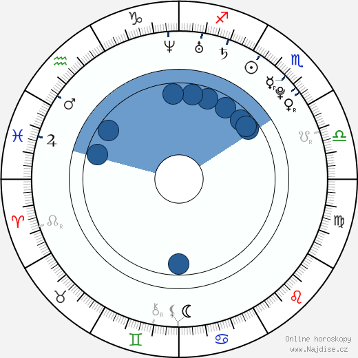 Dayron Robles wikipedie, horoscope, astrology, instagram