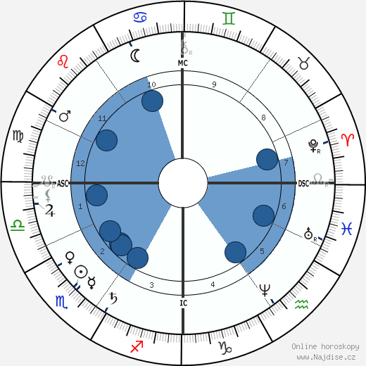 de L'Isle Adam De Villiers wikipedie, horoscope, astrology, instagram
