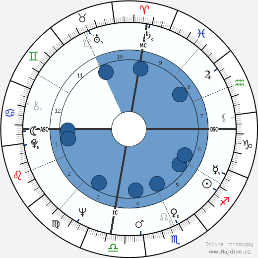 Deacon Jones wikipedie, horoscope, astrology, instagram