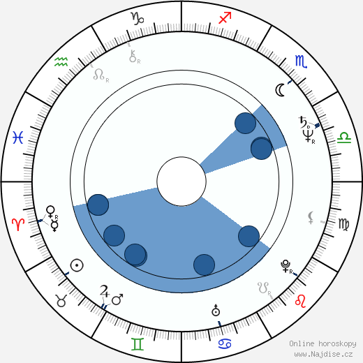 Dean Andre wikipedie, horoscope, astrology, instagram