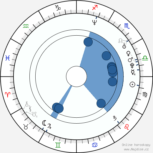 Dean Barton wikipedie, horoscope, astrology, instagram