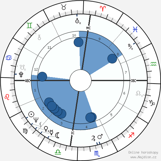 Dean Beard wikipedie, horoscope, astrology, instagram