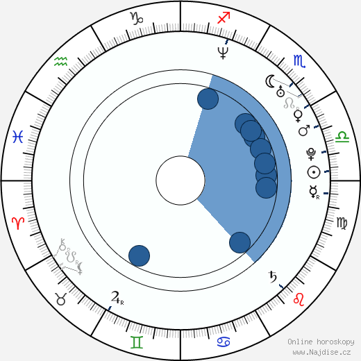 Dean Butterworth wikipedie, horoscope, astrology, instagram