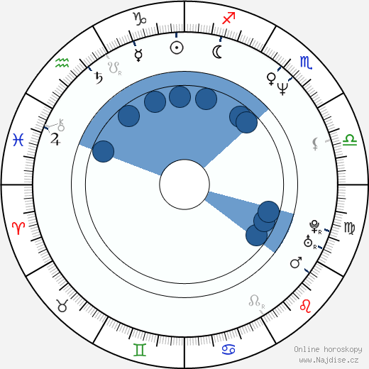 Dean Cameron wikipedie, horoscope, astrology, instagram