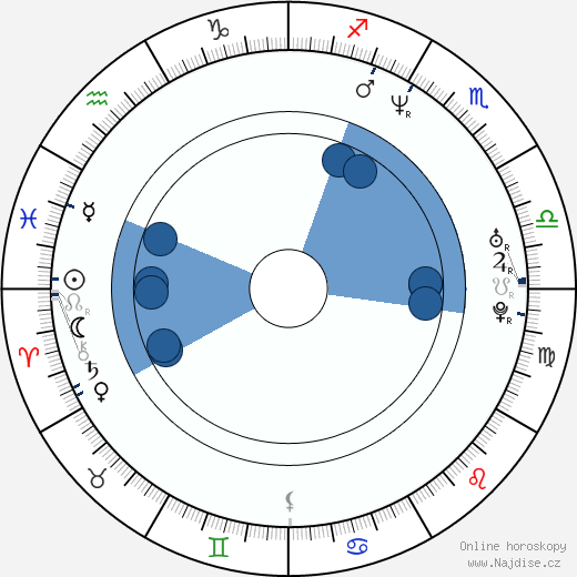 Dean Cochran wikipedie, horoscope, astrology, instagram