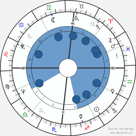 Dean Corll wikipedie, horoscope, astrology, instagram