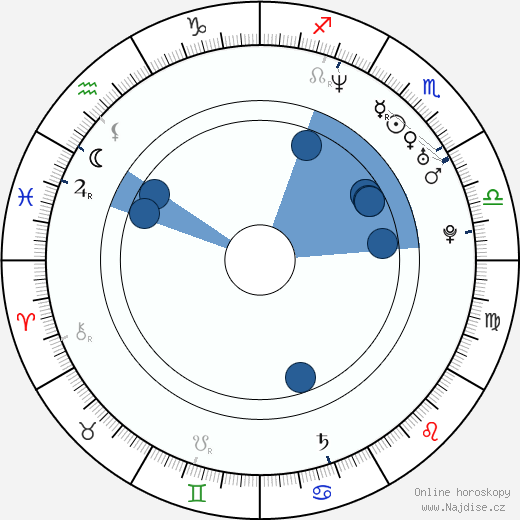 Dean Craig wikipedie, horoscope, astrology, instagram