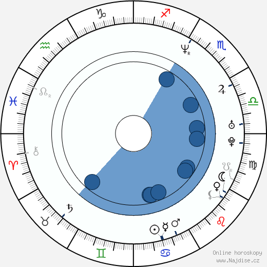 Dean DeBlois wikipedie, horoscope, astrology, instagram