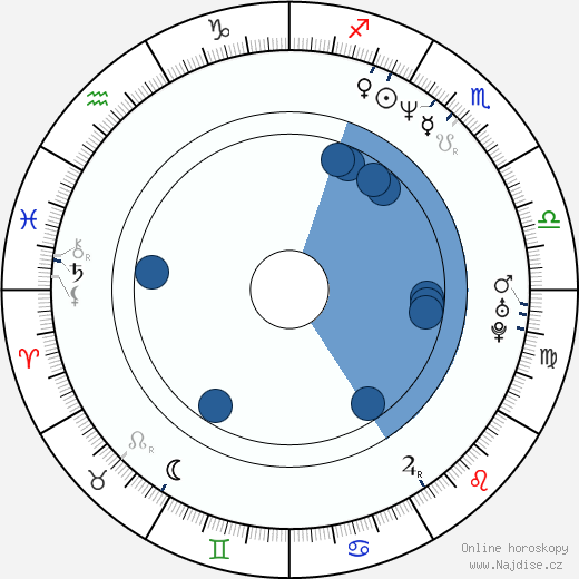 Dean Garrett wikipedie, horoscope, astrology, instagram