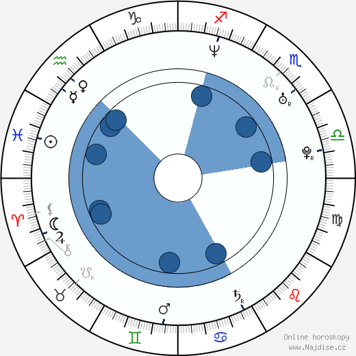 Dean Gatiss wikipedie, horoscope, astrology, instagram