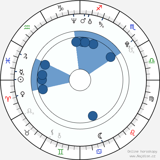 Dean Geyer wikipedie, horoscope, astrology, instagram