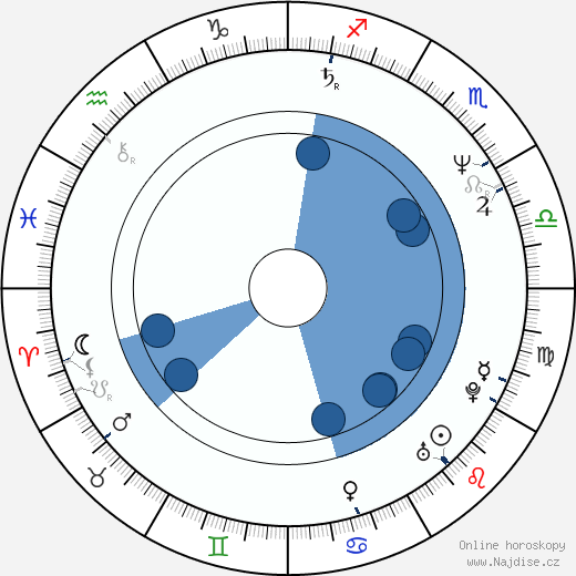 Dean Hinchey wikipedie, horoscope, astrology, instagram