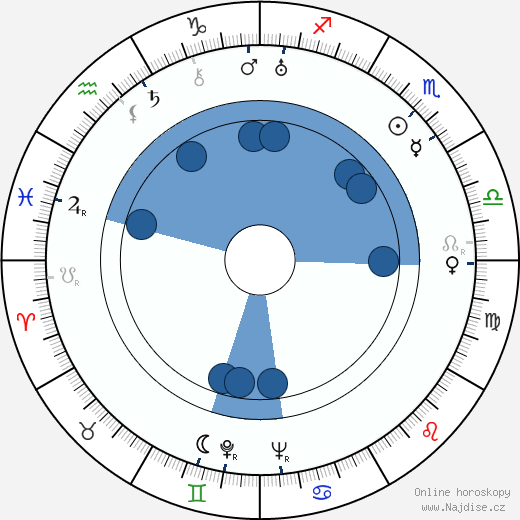 Dean Jagger wikipedie, horoscope, astrology, instagram