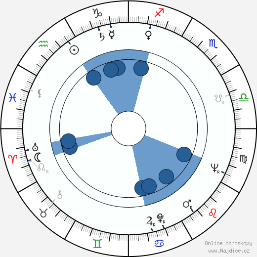 Dean Jones wikipedie, horoscope, astrology, instagram