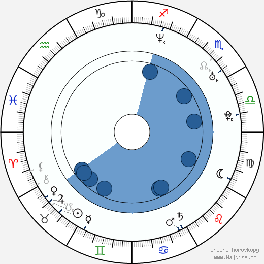 Dean Matthew Ronalds wikipedie, horoscope, astrology, instagram