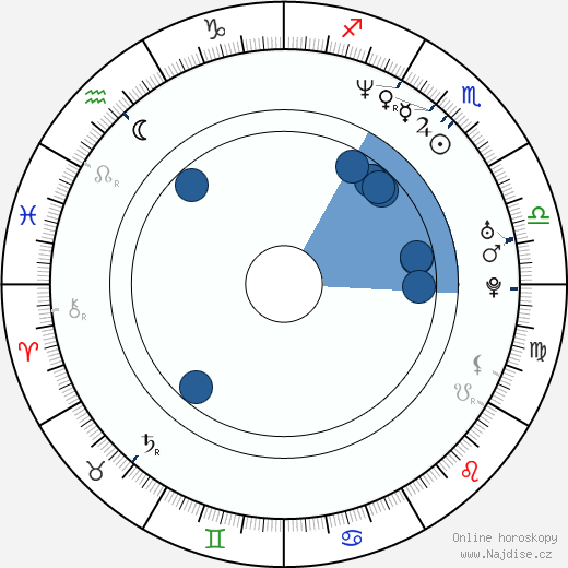 Dean Murphy wikipedie, horoscope, astrology, instagram