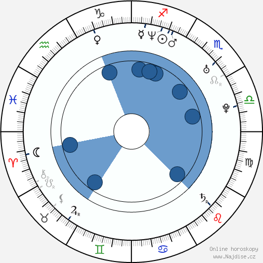 Dean O'Gorman wikipedie, horoscope, astrology, instagram