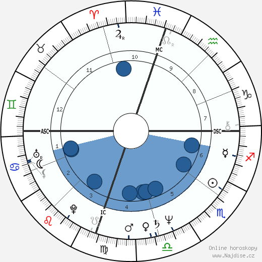Dean Paul Martin wikipedie, horoscope, astrology, instagram
